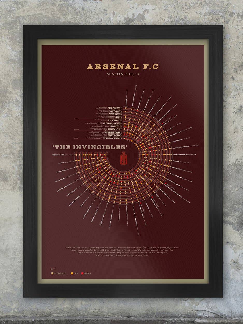 The Northern Line - Wholesale Art Print - Arsenal - The Invincibles Football Poster Print0