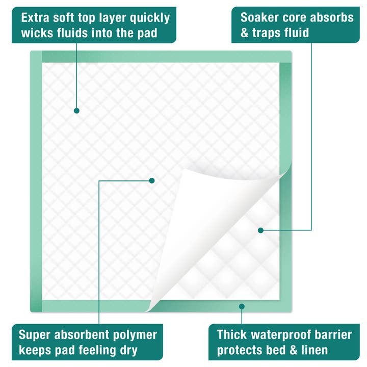 Inspire - Wholesale Menstrual Pad/Liner - Inspire 36 x 36 Super Absorbent Bed Pads Incontinence Disposable