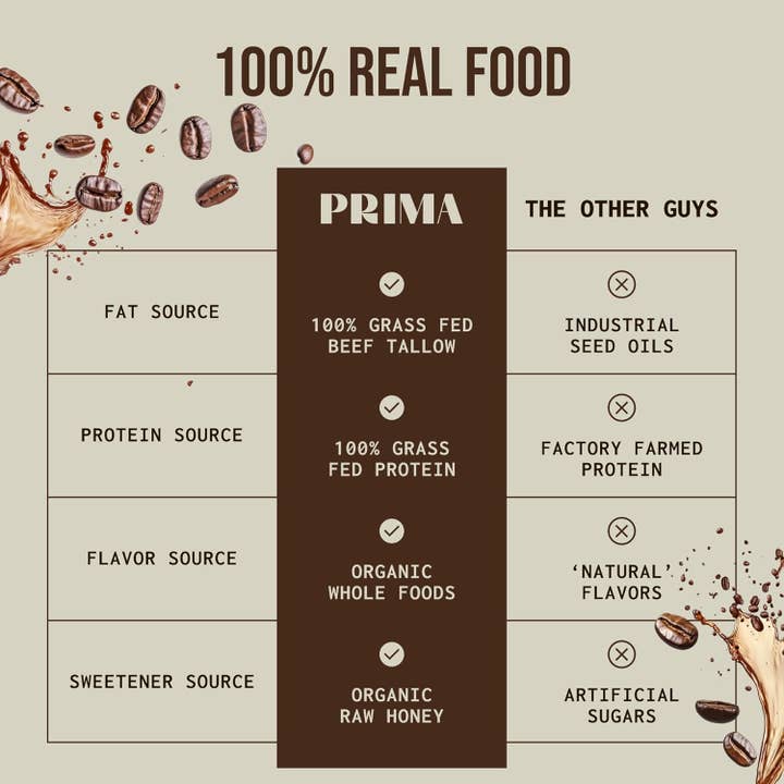 PRIMA - Wholesale Snack Bar - Ancestral Protein Bar - Mocha4