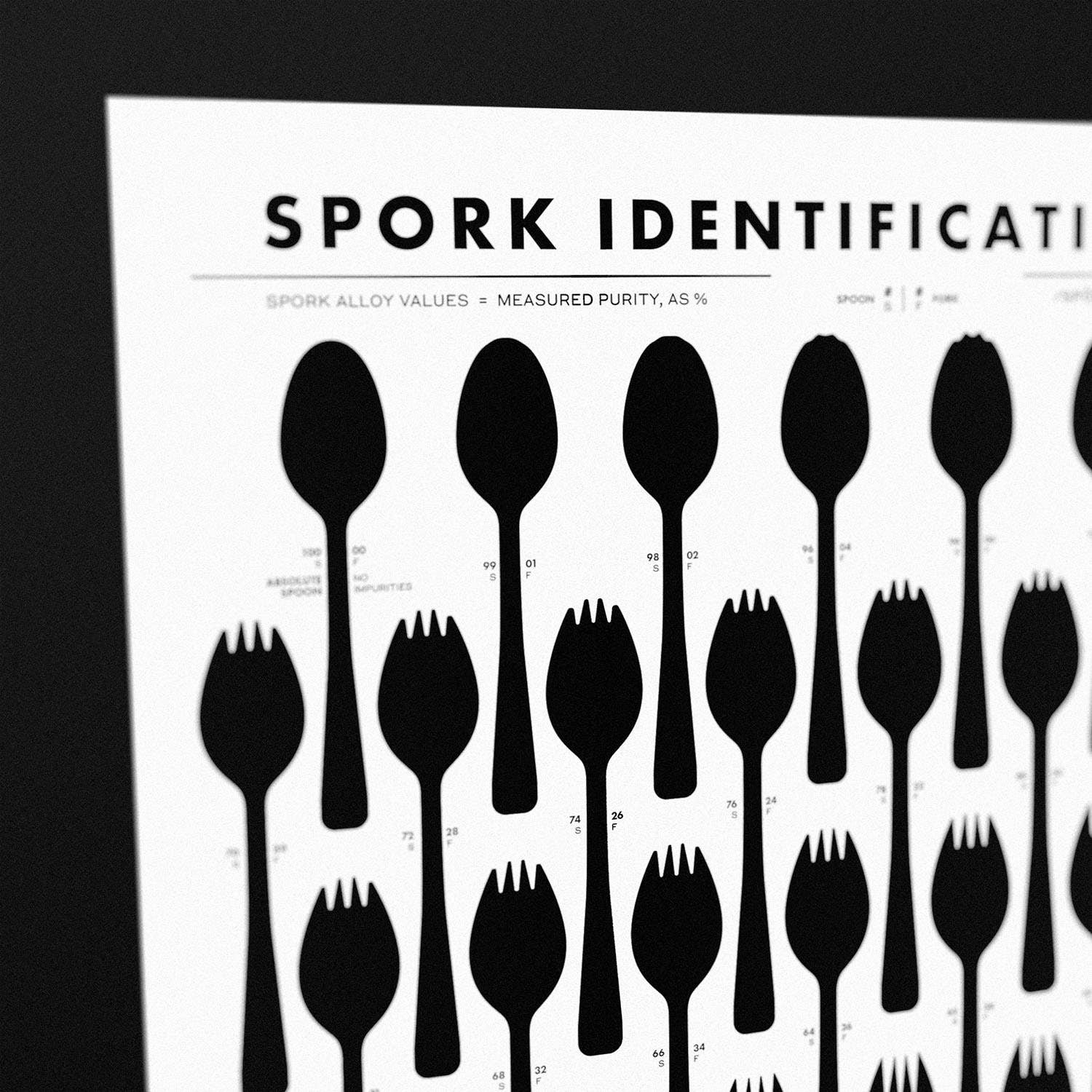 Chartsman - Wholesale Poster - Spork Identification Chart2
