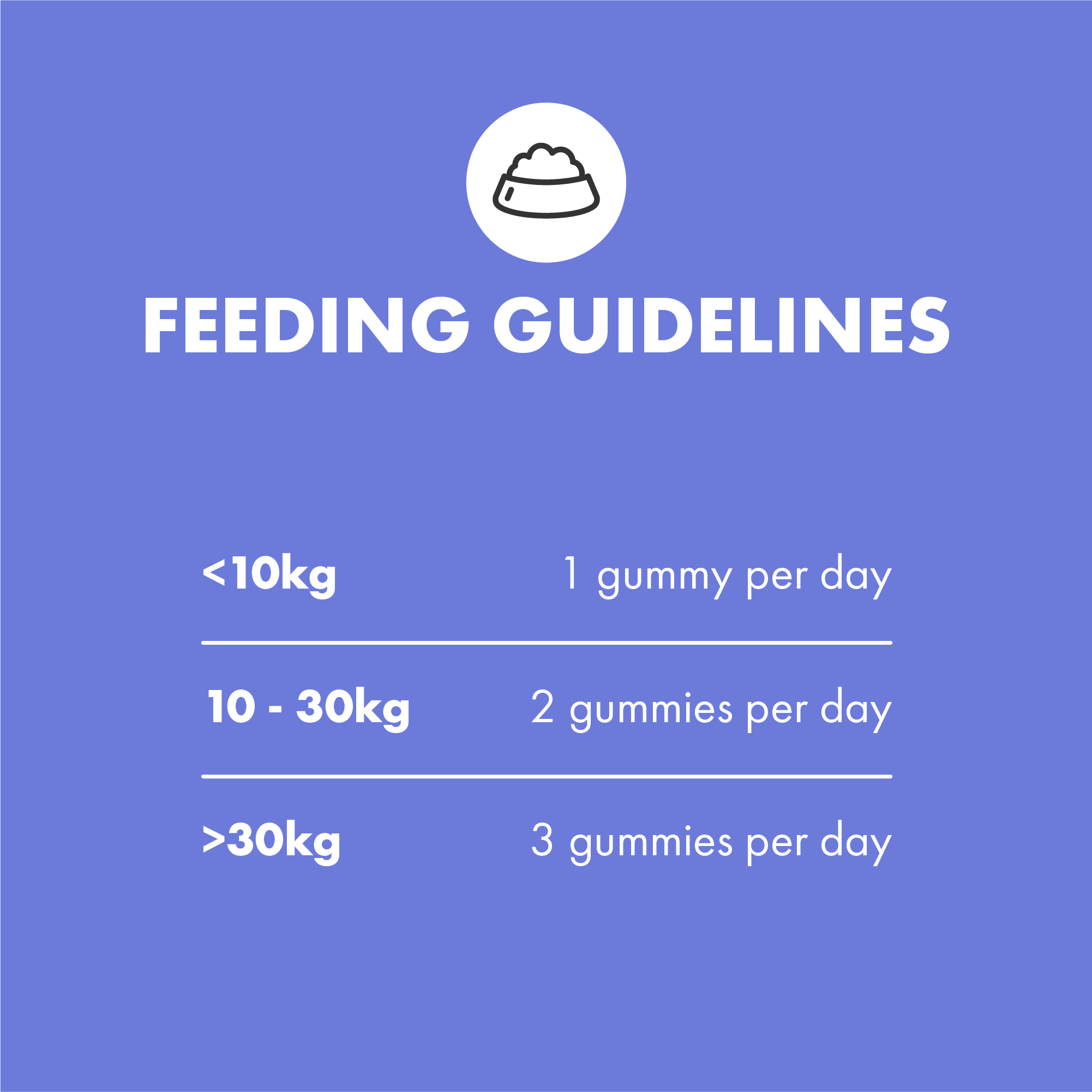 DotDotPet – wholesale Pet supplement – Dog – Plasma Dog Wellness Gummies – Daily Supplement 30 Pack4