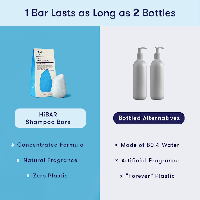 HiBAR - Wholesale Shampoo puck/solid shampoo - Moisturize Shampoo Bar3