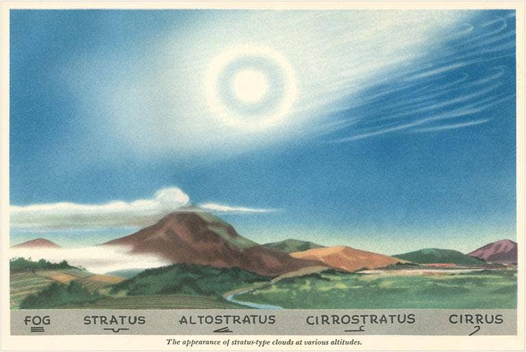 Found Image Press – wholesale Kontorsmateriel/Notecard Set – Gratulationskort SE-17 Molnens Uppkomst0