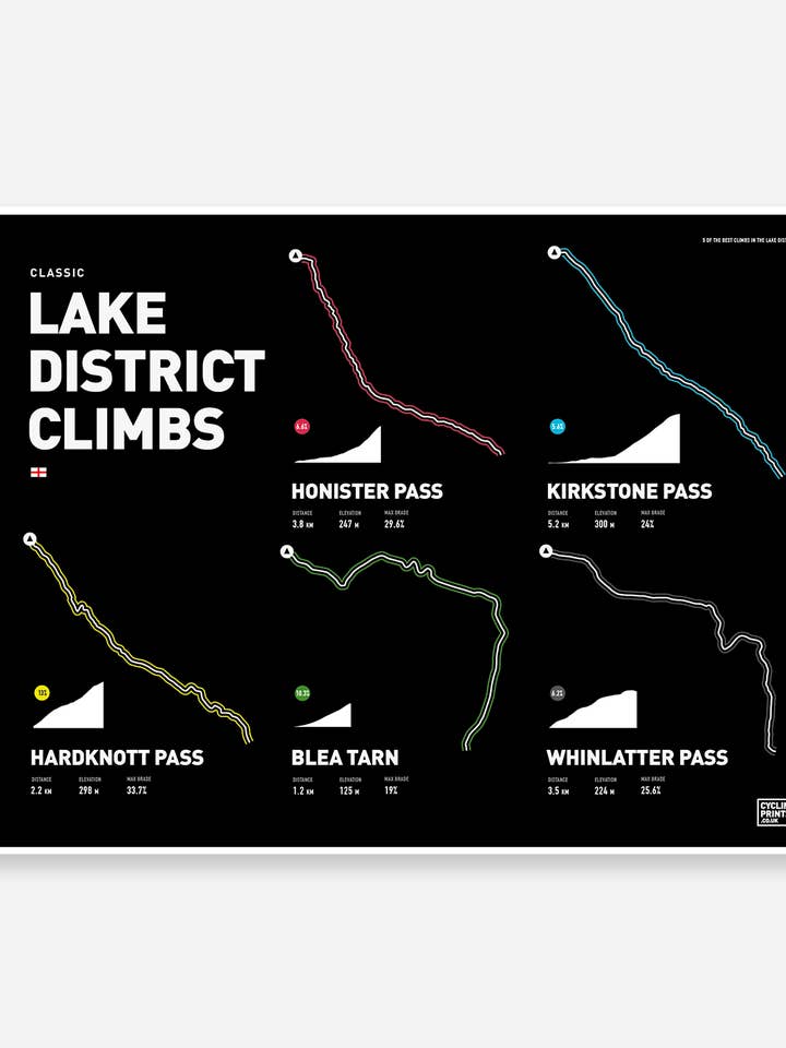 Les classiques de Lake District pour la vente par Trailmaps.com