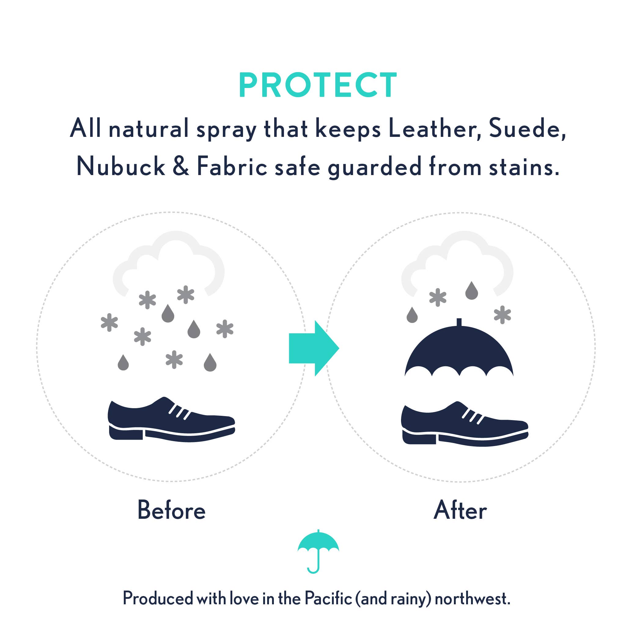 Solemates - Wholesale Shoe Polish - All Weather Protector1