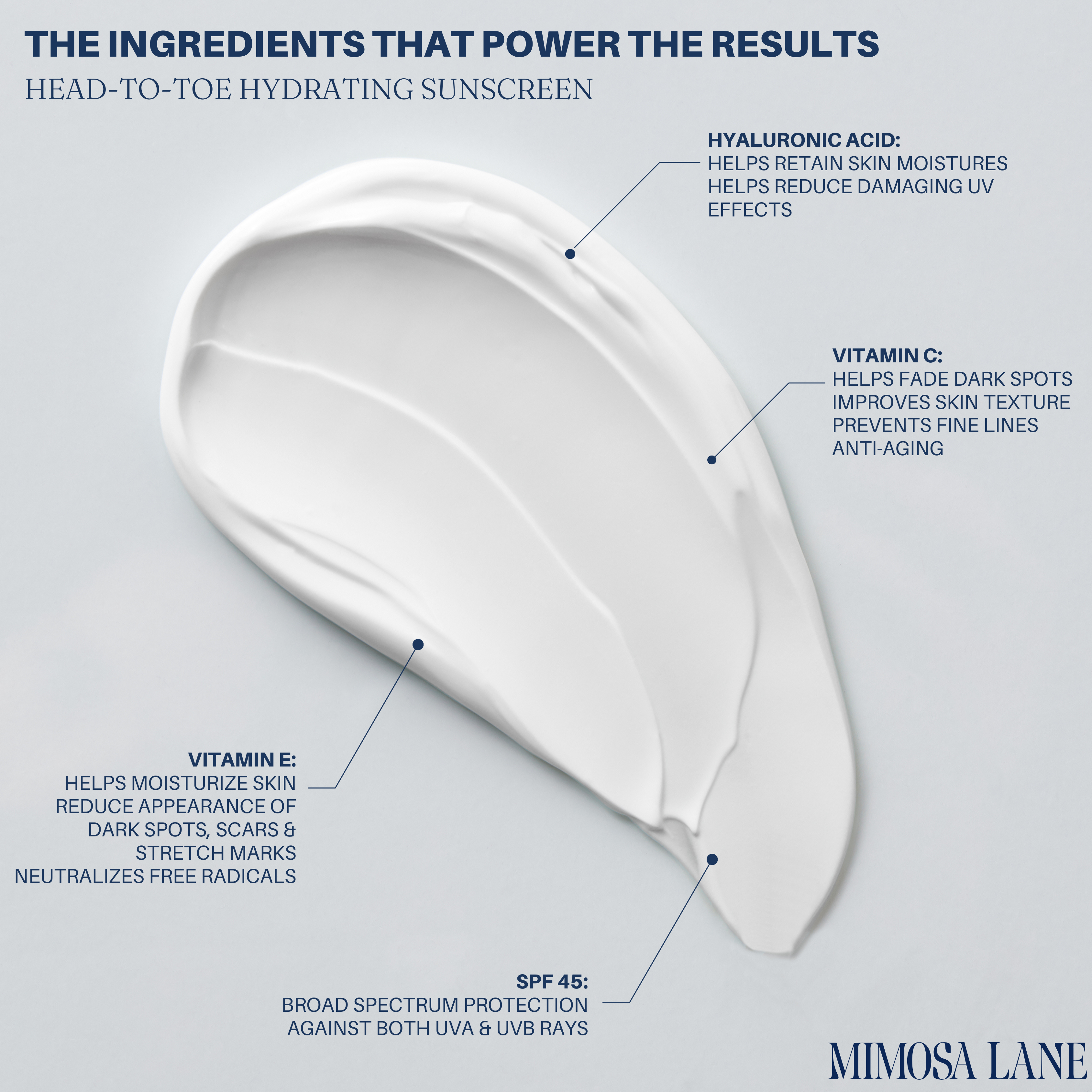 Mimosa Lane - Wholesale Sunscreen - Moisturizing+Anti-Aging SPF 45 (Face+Body)3