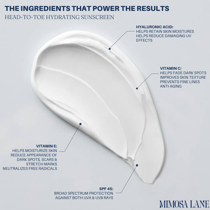 Mimosa Lane - Wholesale Sunscreen - Moisturizing+Anti-Aging SPF 45 (Face+Body)3