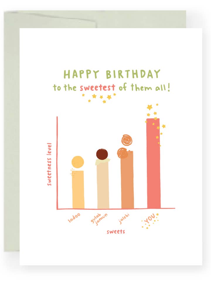 Un dulce cumpleaños para venta al por mayor de Pyarful