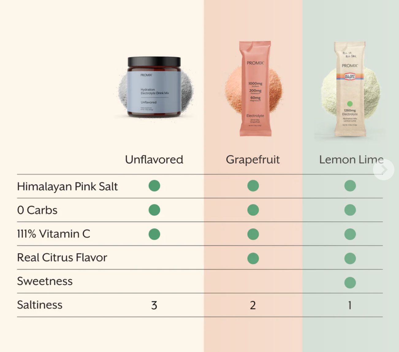 Promix - Wholesale Powdered Health Drink - Electrolyte Drink Mix12