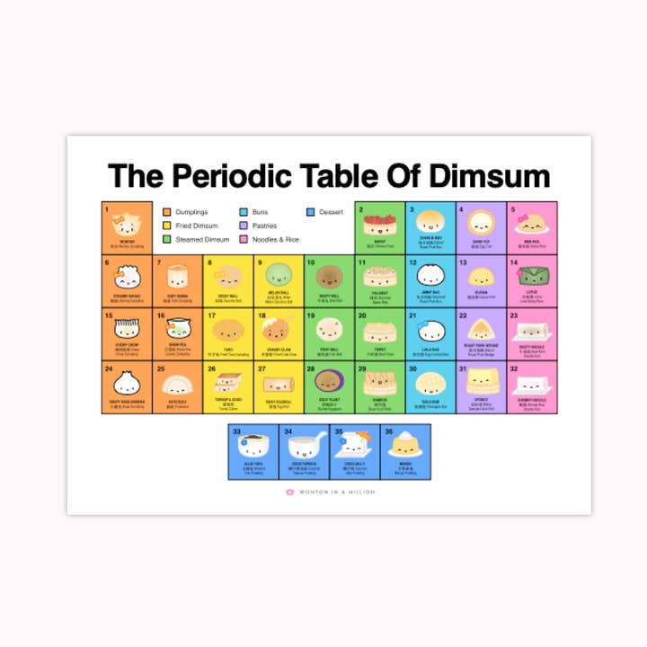 Periodiska systemet - periodiska systemet för Dimsum - Journalför för wholesale av Wonton In A Million