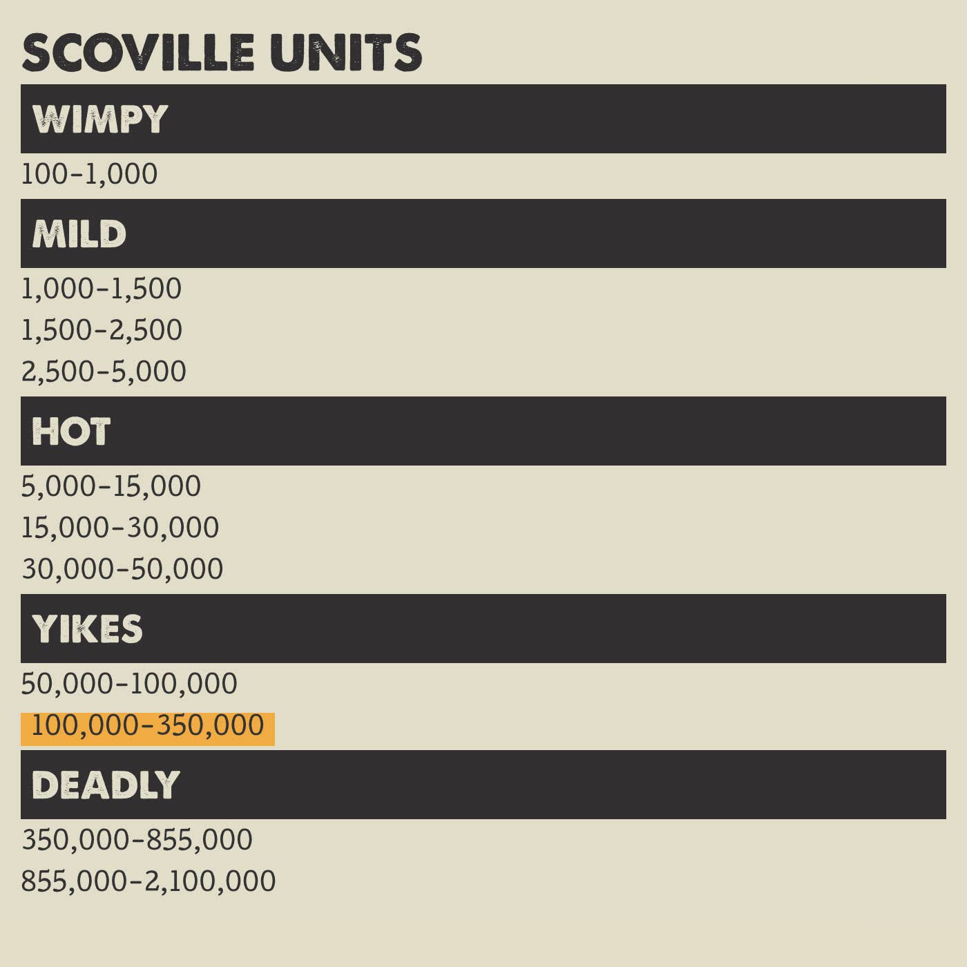 Hell Fire Detroit - Vendita all'ingrosso Salse piccanti - Salsa piccante Habanero1