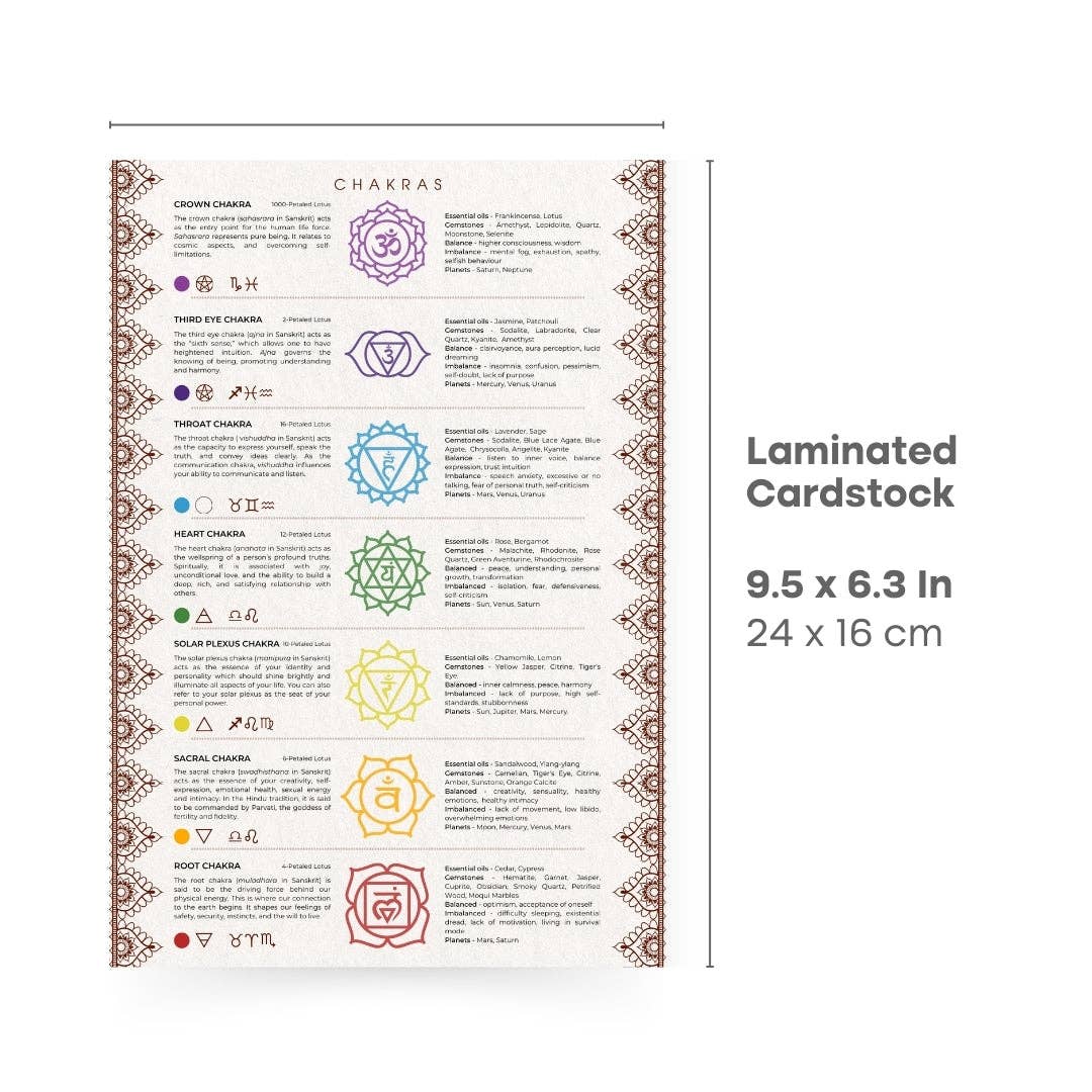 Stonebridge Imports - Wholesale Philosophy - QuickStudy Guide 2.0 - Chakra1