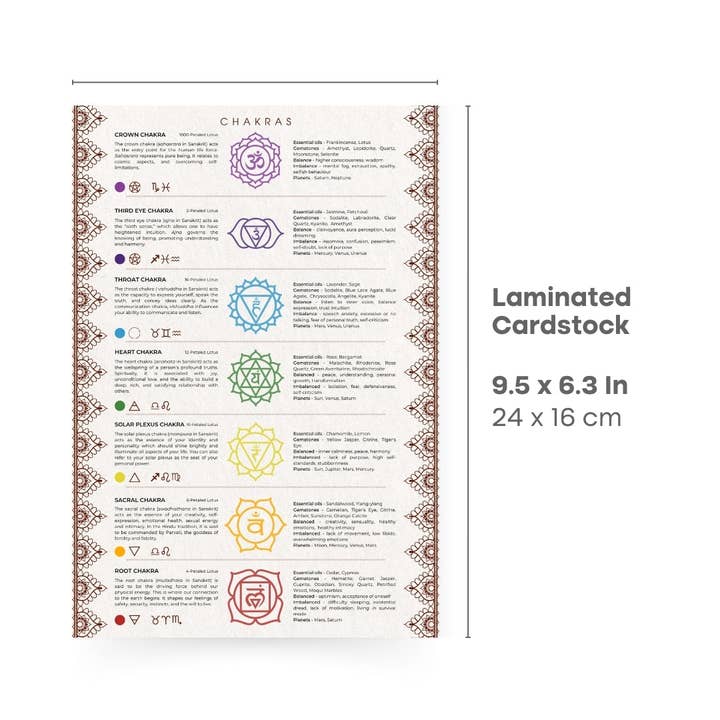 Stonebridge Imports - Wholesale Philosophy - QuickStudy Guide 2.0 - Chakra1