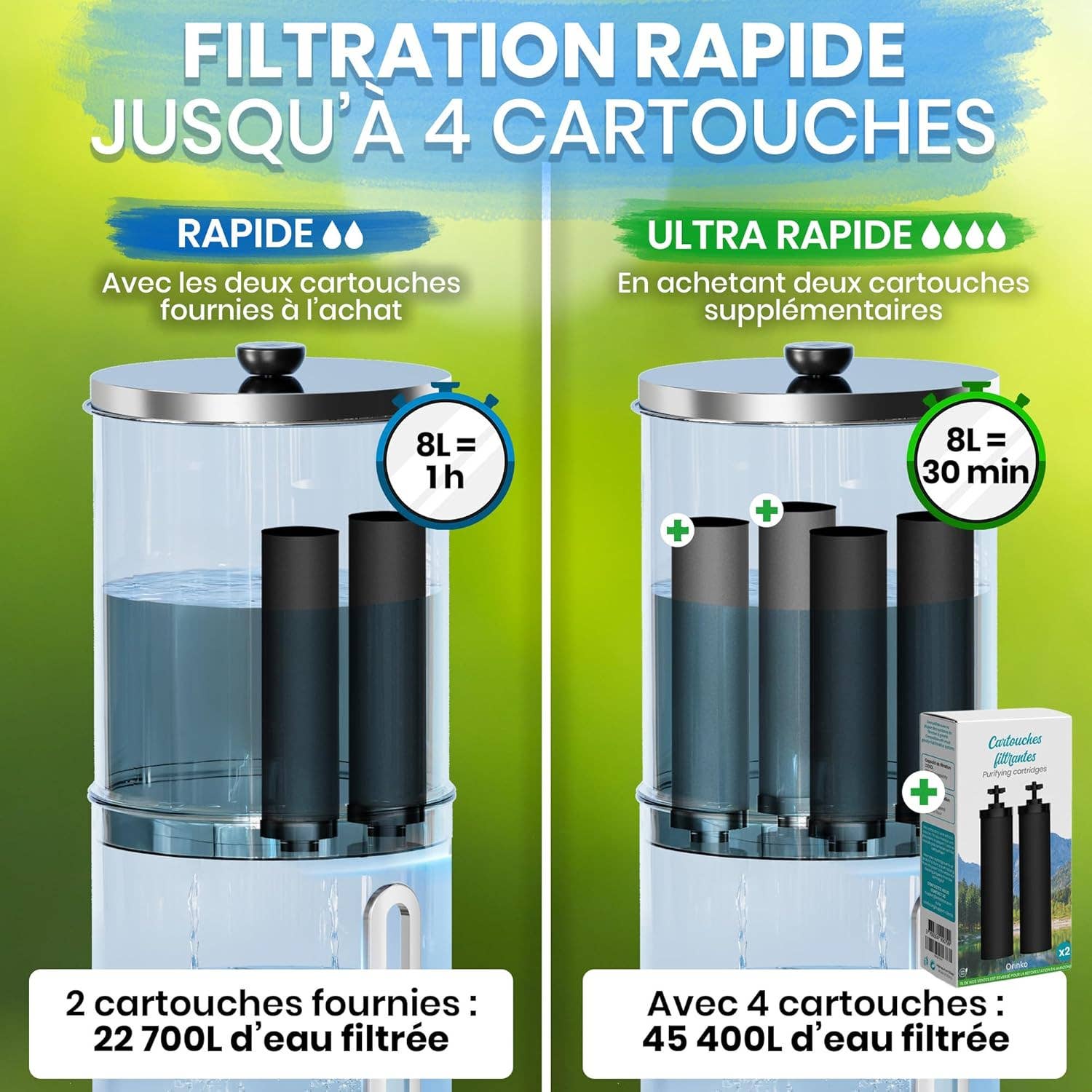 Orinko - Wholesale Water Filter - Gravity Water Filter 8.5L – Water Purifier5