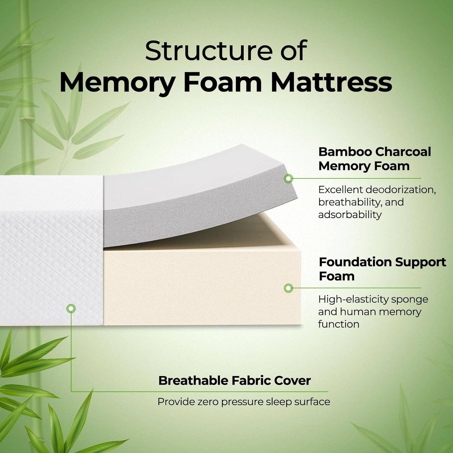 ShipItFurniture - Wholesale Bed - Twin Gel Memory Foam Mattress Fiberglass-Free, Breathable, 6"3
