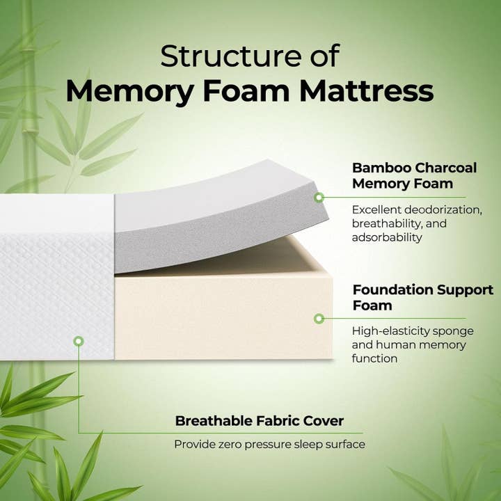 ShipItFurniture - Wholesale Bed - Twin Gel Memory Foam Mattress Fiberglass-Free, Breathable, 6"3