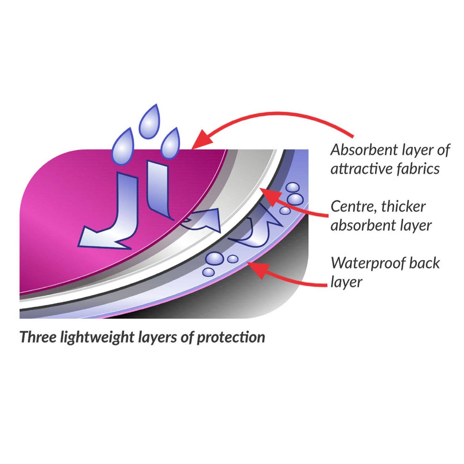 Bibetta - Wholesale Bib - Baby - Neckerchief style dribble bib11