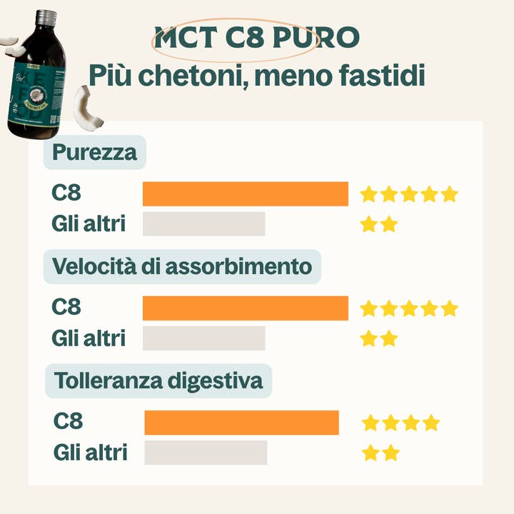 KeFood - Wholesale Cooking oil - PURE C8 MCT OIL 500ML FOR BULLETPROOF COFFEE KETOGENIC DIET3