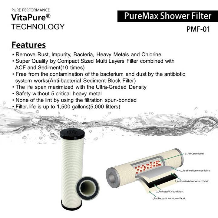VitaPure America - Wholesale Water Filter - SUF-200P with PureMax - VitaPure Iline Shower & Water Filter