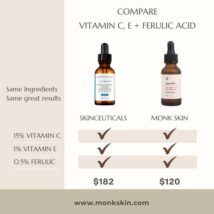 Monk. Skin Rituals - Vente Concentré/sérum pour le visage - Nourish - Vitamine C & E avec acide férulique (30 ml)3