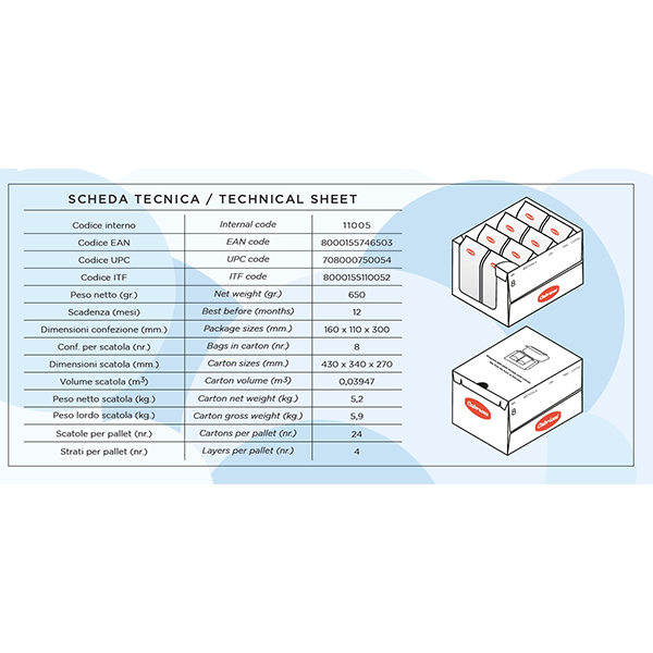 Cabrioni - Wholesale Cookie - Cabrioni Montagnole - Traditional Emilian Biscuits7