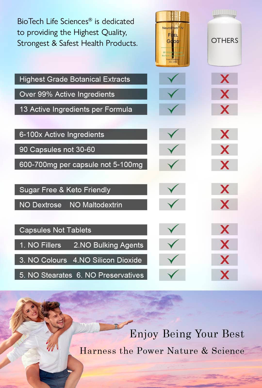 BioTech Life Sciences – Großhandel Nahrungsergänzungsmittel/Vitamin zum Einnehmen – IQ4 FÜHL DICH GUT - Stress reduzieren, Schlaf & Entspannung fördern8