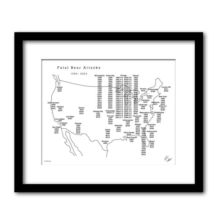 Décoration murale « Fatal Bear Attacks », Chicago Bears Art pour la vente par Townsville Art