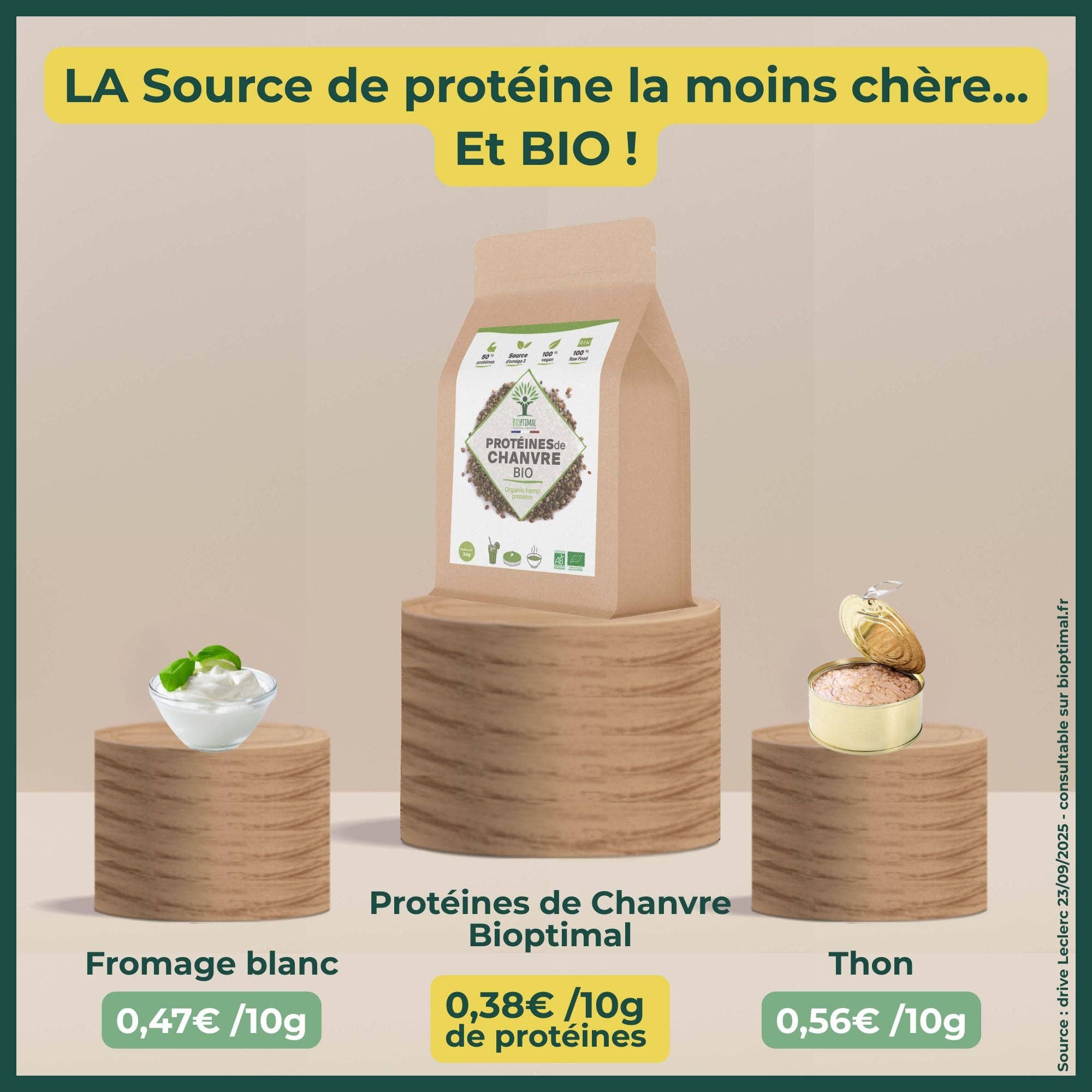 Bioptimal - Wholesale Protein/Superfood Powder - Organic Hemp Protein Powder - Bioptimal6