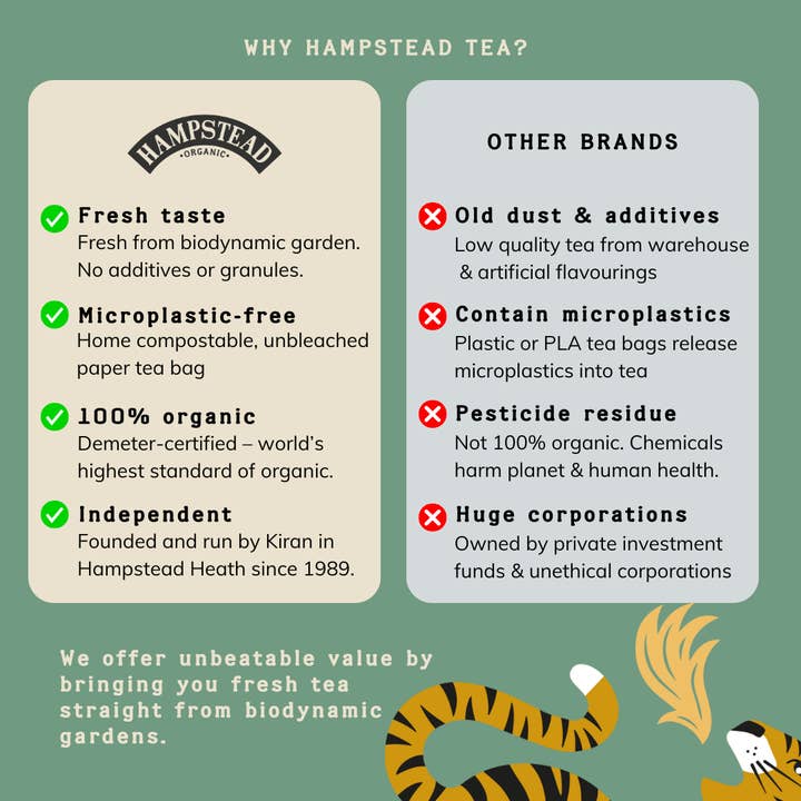 Hampstead Tea – wholesale Tea bags – Hampstead Tea Organic Rooibos Tea Bags - (Single - 1x20g)2