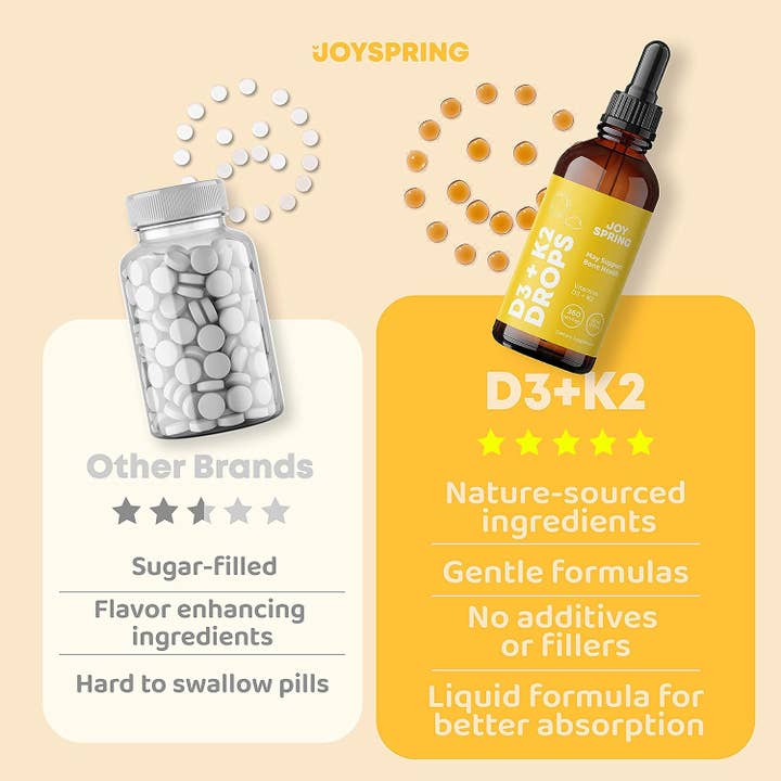 JoySpring - Wholesale Oral Supplement/Vitamin - D3+K2 Drops4