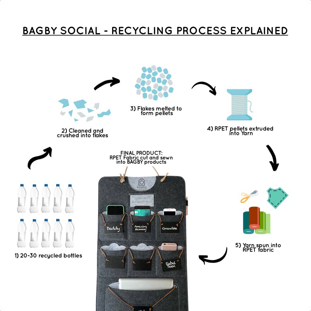 Bagby - Wholesale Phone/Tablet Stand - Bagby Family Screentime Phone / Tablet Set (6+1 Pockets)18