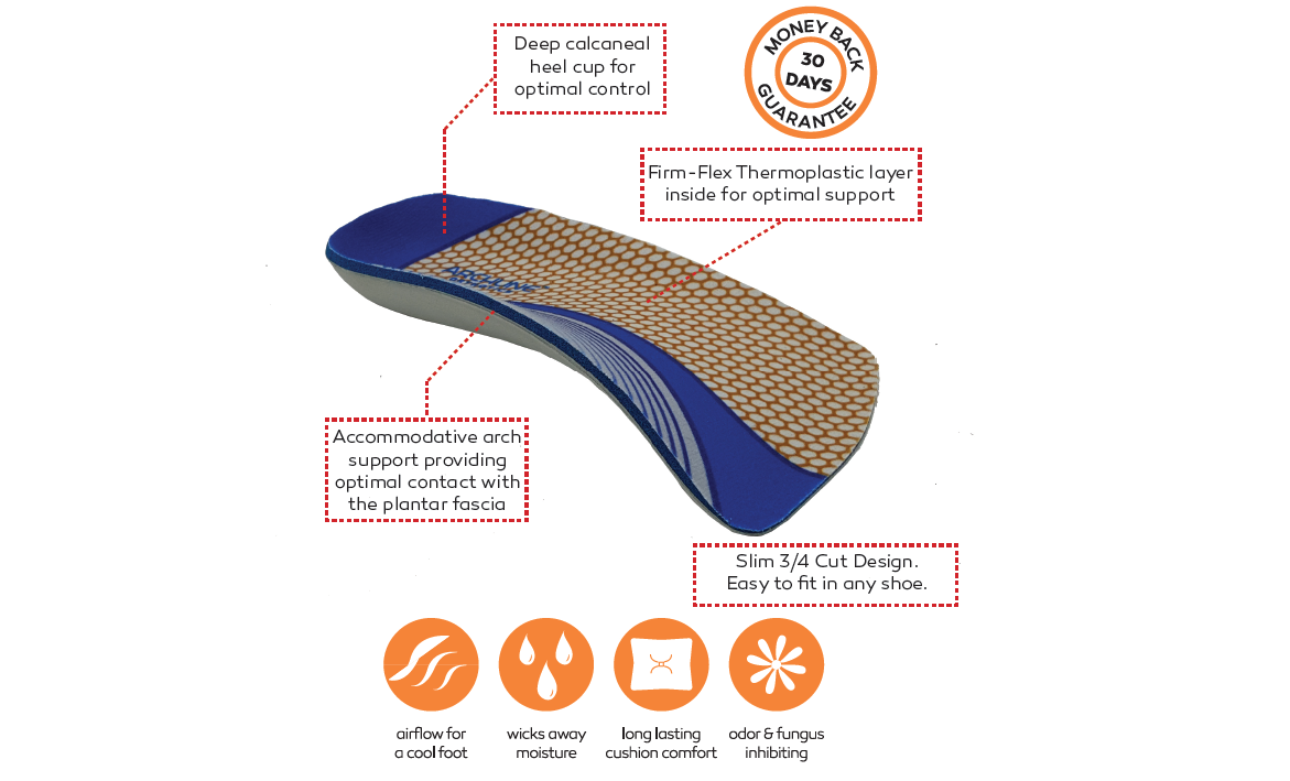 axign – Engroshandel Indlæg/såler - Unisex – Archline Orthotic indlægssåler Slimline - 3/4 Længde (Unisex) Plantar Fasciitis Fodsmertelindring4