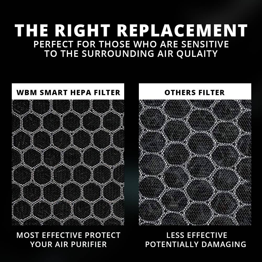 WBM LLC - Wholesale Air Humidifier - WBM SMART HEPA Air Purifier Replacement Filter, Pack 24