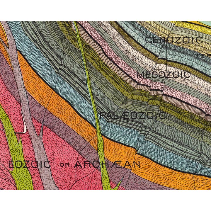 Rock Paper Scissors Wall Art - Wholesale Art Print - Vintage Geology print | Yaggy geological chart | Cloud infographic | Earth cross-section | Science wall art | Modern vintage Decor2