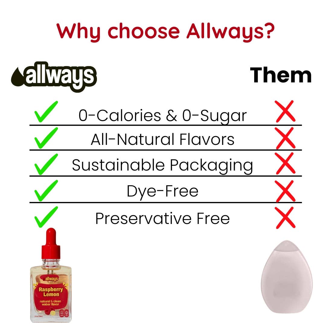 Allways Drops - Wholesale Flavored Syrup - Raspberry Lemon Drops, Natural Flavor, 1 oz, 50 Servings4