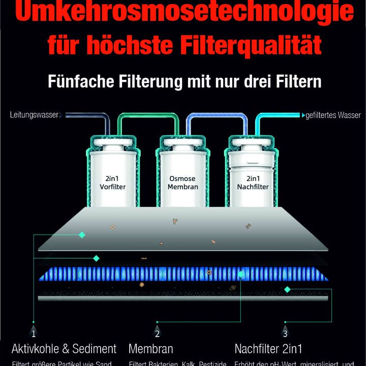 Eco-Work Süd UG - Wholesale Kitchen Appliance - Reverse osmosis system, water filter, eco-work table5