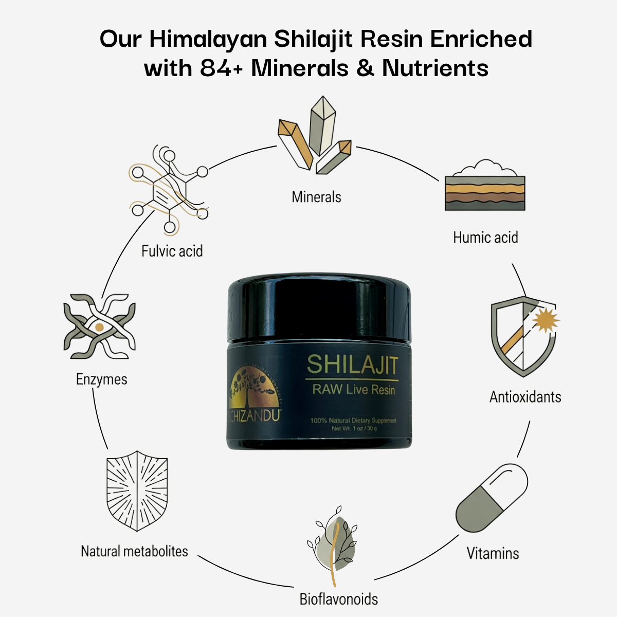 Schizandu Organics – wholesale Oral supplement/vitamin – Live RAW Shilajit Resin (Full Spectrum Minerals), 30 g2