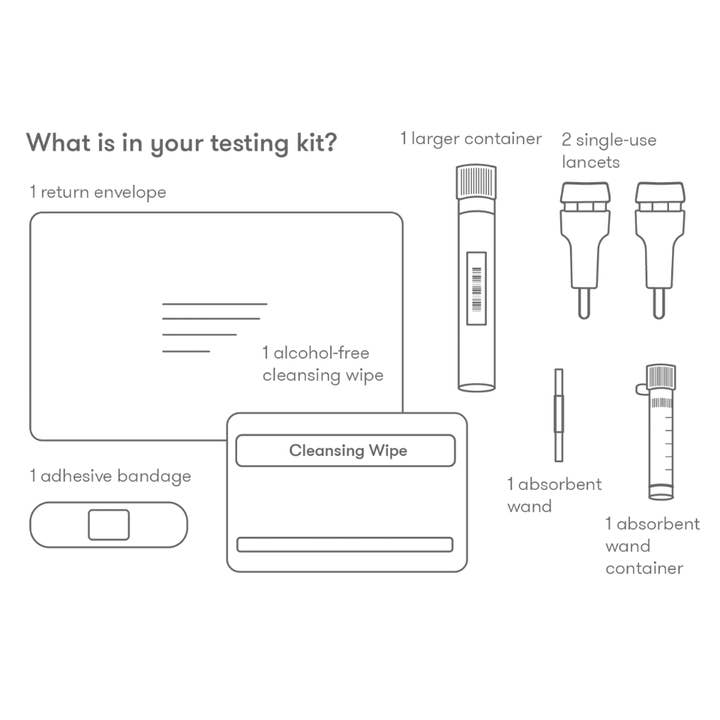Pure Essentials - Wholesale Oral Supplement/Vitamin - Premium Food Sensitivity Test1