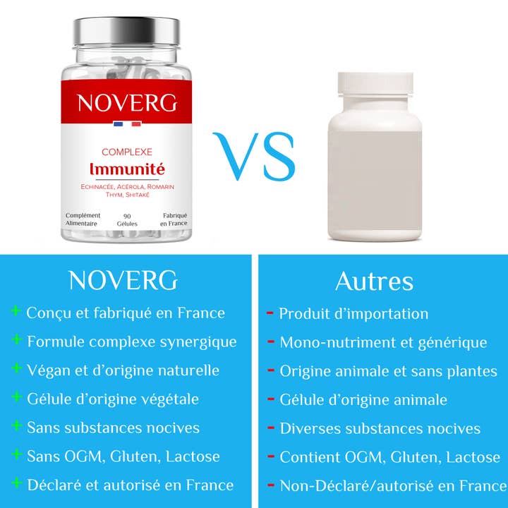 NOVERG - Venta al por mayor Suplementos/vitaminas para beber - Complejo Inmunité