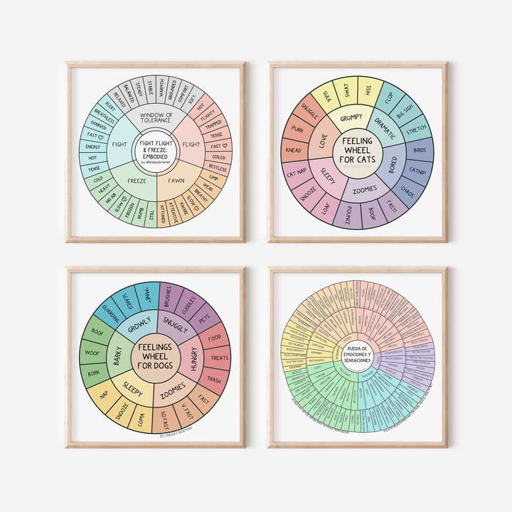 Lindsay Braman Studios - Wholesale Art Print - Emotion Sensation Feeling Wheel, Spanish Version |Â Art Print