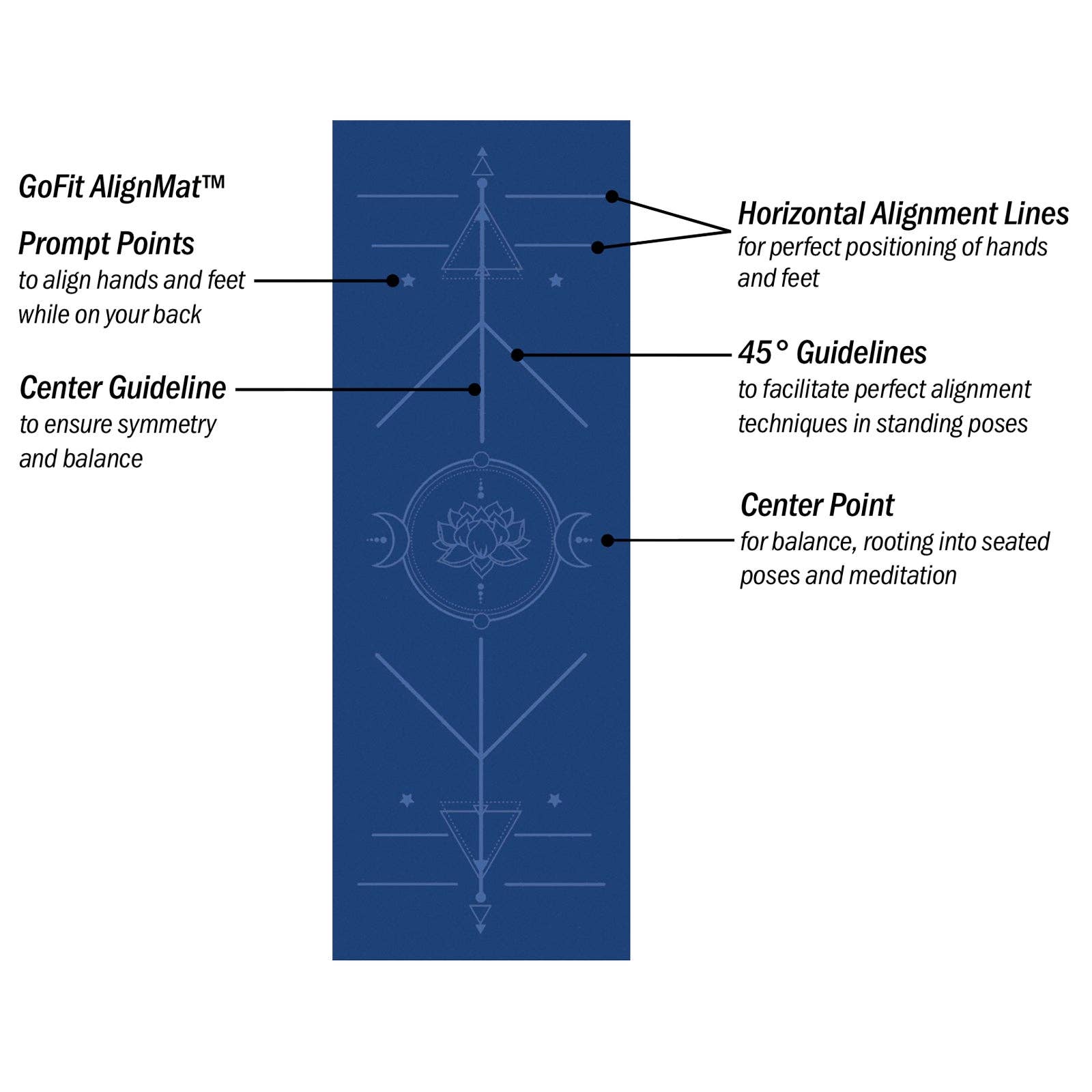 iReliev - Vendita all'ingrosso Tappetini da yoga - Kit Completo per Yoga3