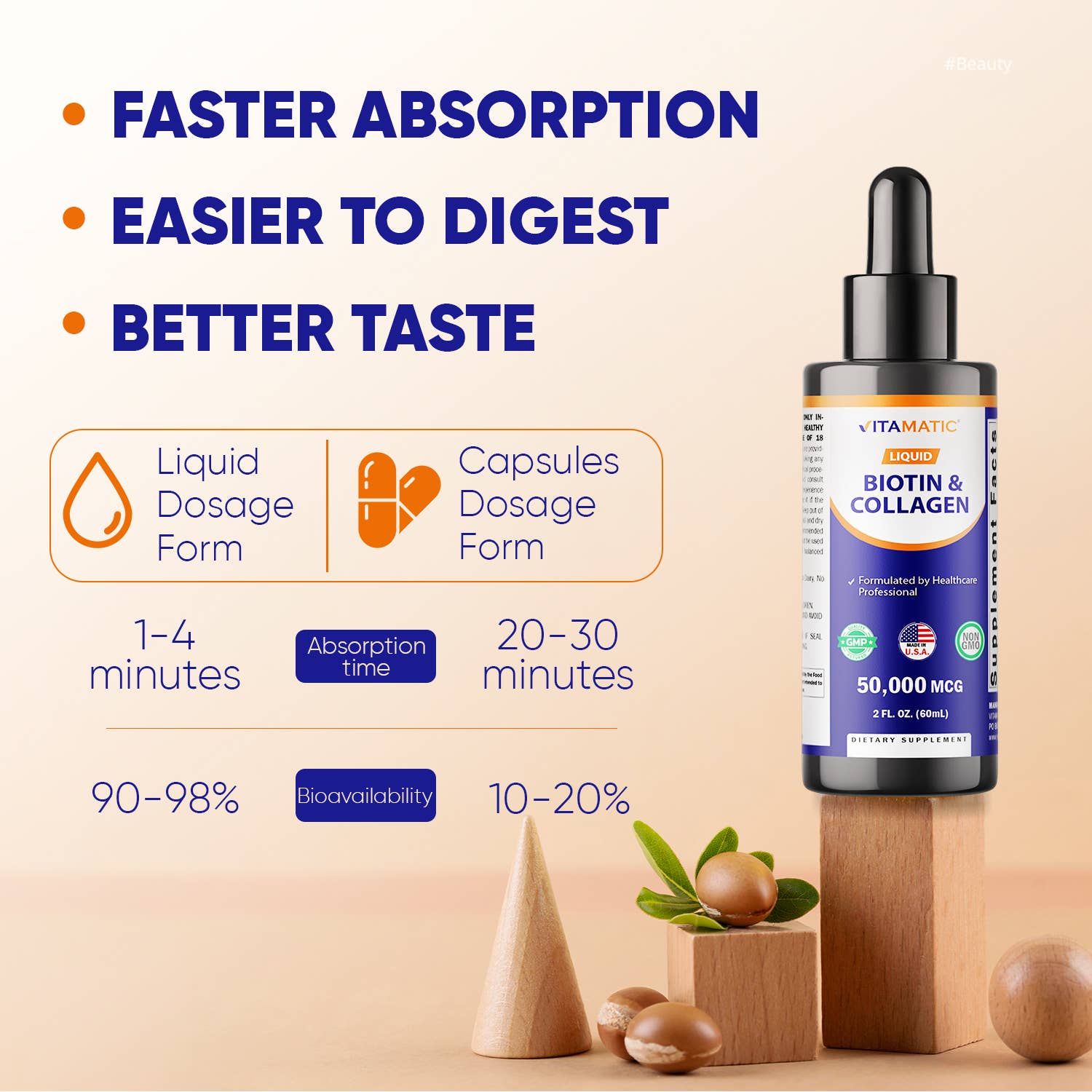 Vitamatic - Wholesale Oral Supplement/Vitamin - Vitamatic Liquid Biotin & Collagen 2oz2