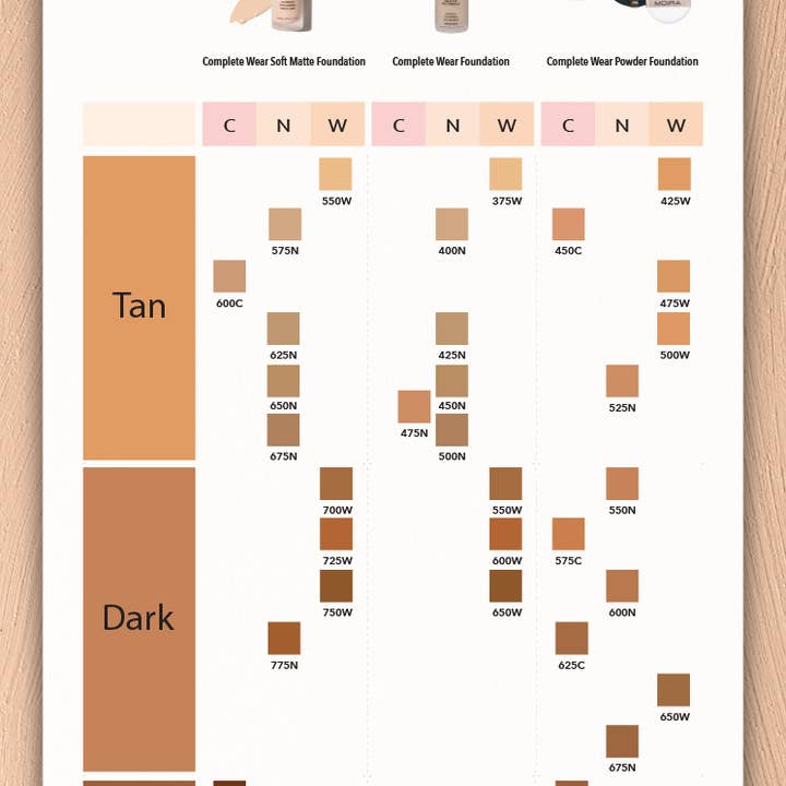 Moira Cosmetics - Wholesale Foundation - Moira Makeup Display Complete Wear Foundation (400-650) 32pc5
