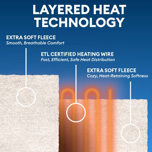 Uncanny Brands - Wholesale Throw Blanket - Therapedic Essential Ivory Heated Throw4