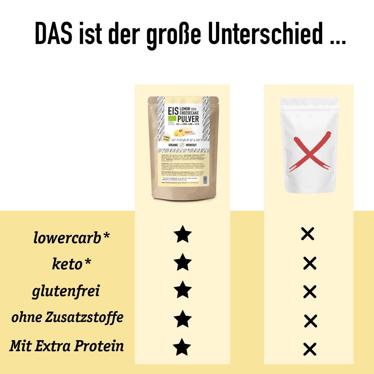 Organic Workout - Vendita all'ingrosso Preparati per torte - Gelato al limone e cheesecake a basso contenuto di carboidrati - Keto-friendly3