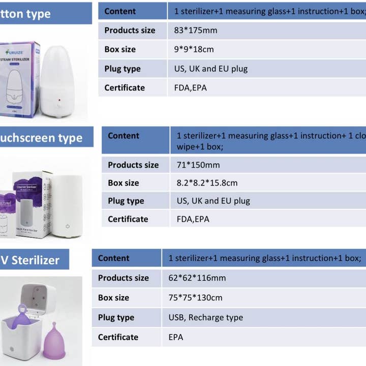VIGOR - Vendita all'ingrosso Coppette mestruali - Sterilizzatore per coppette mestruali per disinfettare a vapore Copa11