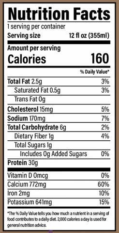 Campus Protein - Wholesale Protein/Superfood Powder - Get Raw Nutrition Protein Isolate RTD7