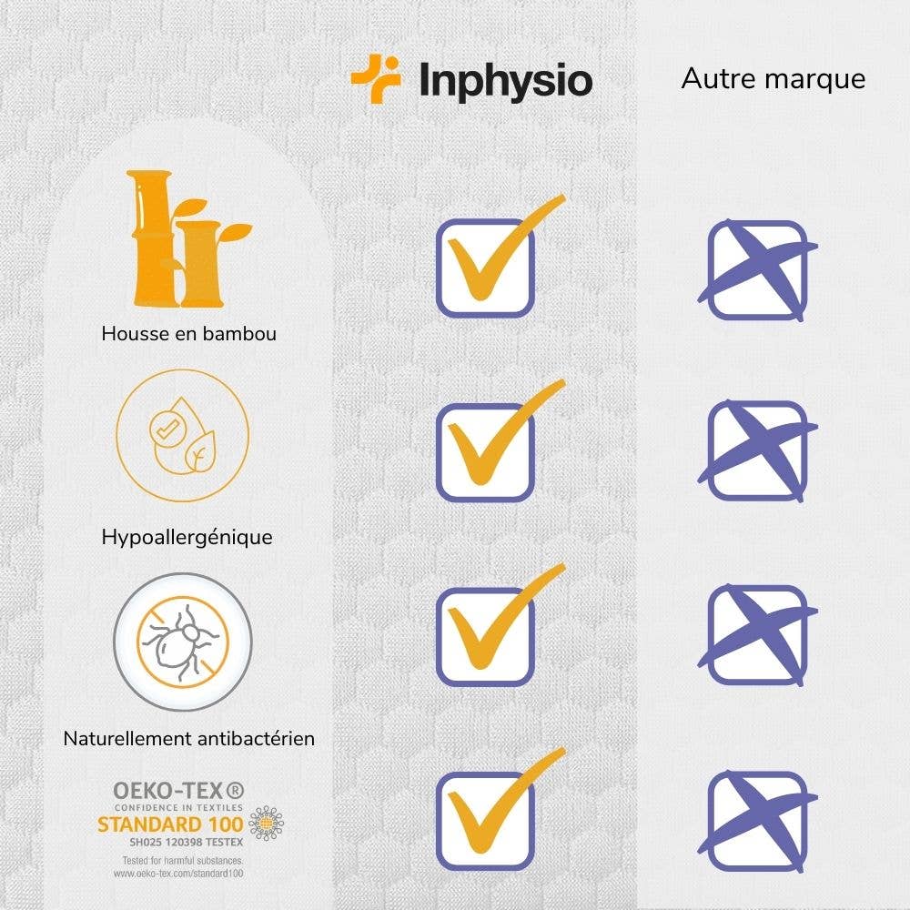 Inphysio - Wholesale Bedding Pillowcase/Sham - Taie d’oreiller Cervical DUO en Bambou  | BAMBOU2