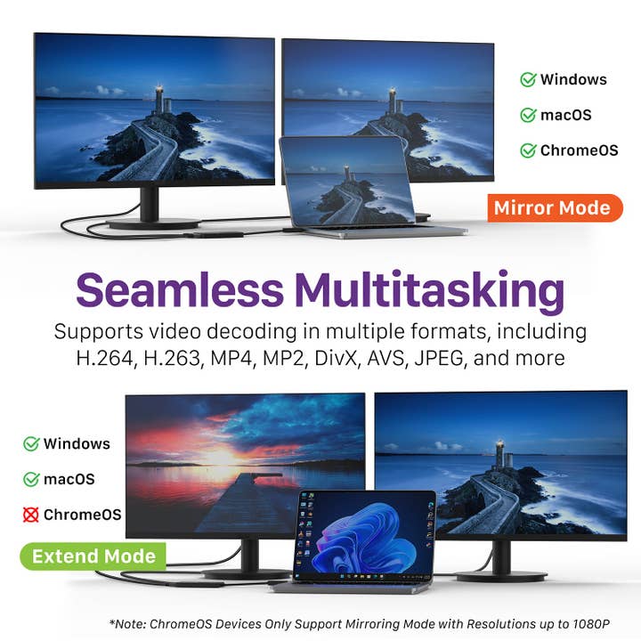 Fosmon - Wholesale Charging cable - USB 3.0 to HDMI Dual Display Adapter, 4K & 1080P, 6 Monitors2