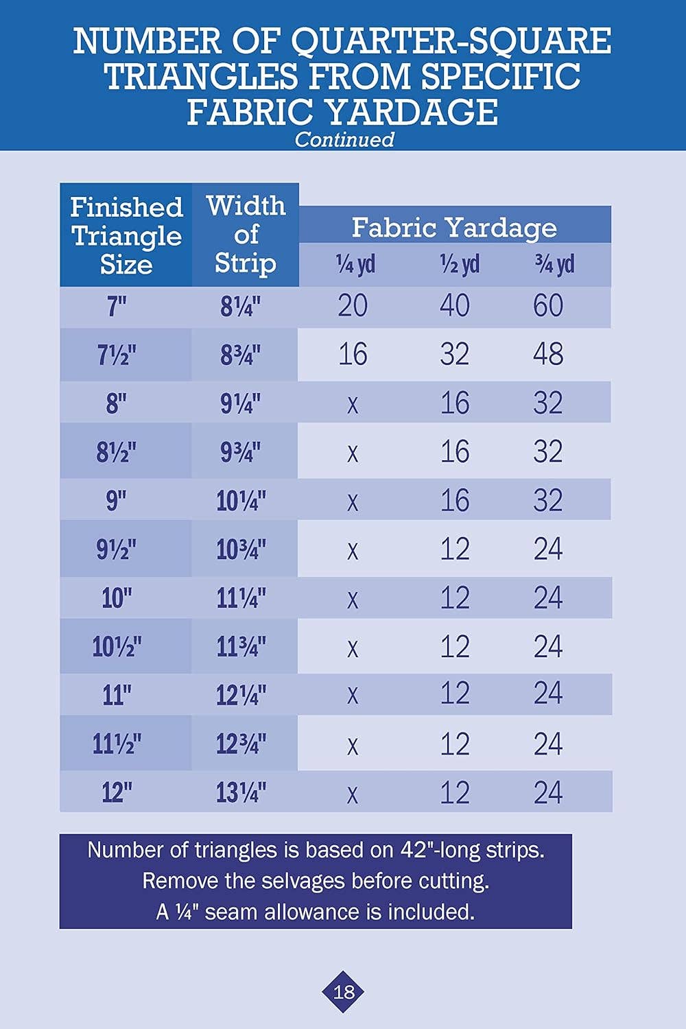 Fox Chapel Publishing - Wholesale Crafts, Hobbies & DIY - No Math Quilt Charts & Formulas5